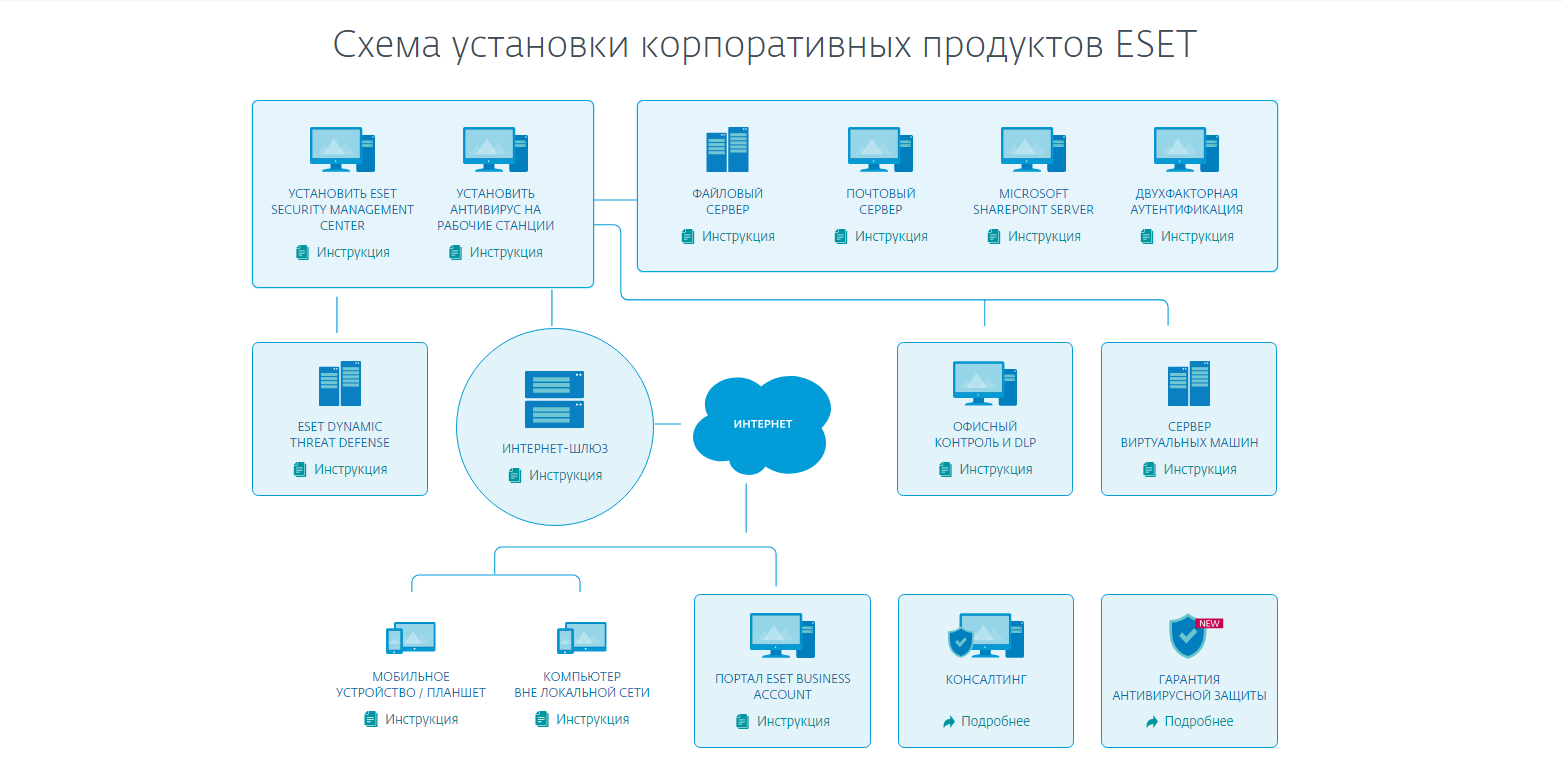 Инструкция для корпоративных клиентов